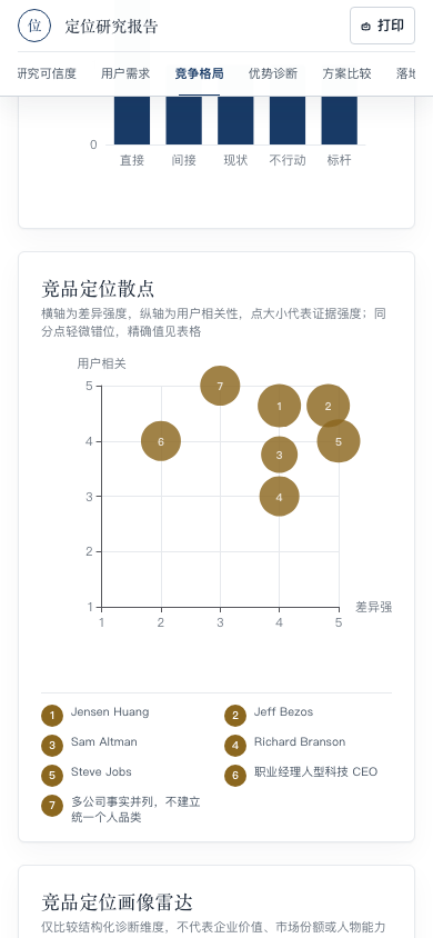 定位研究报告手机端，顶部菜单和移动端竞争图表
